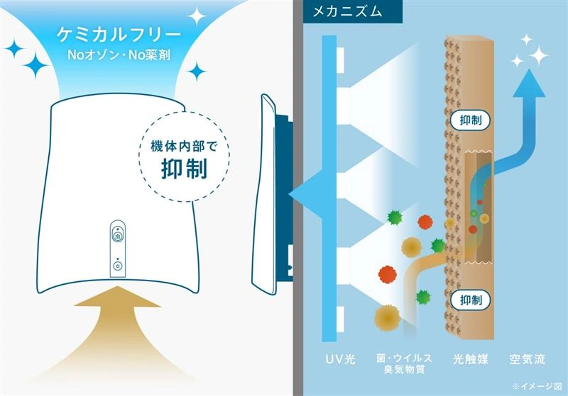 "QAIS-air-" sterilizing deodorizing machine for pets